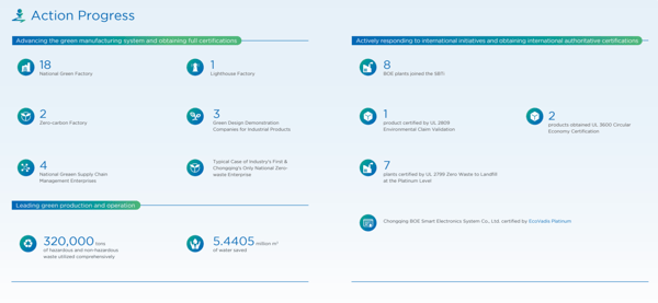 BOE Example for ESG certifice|green manufacture