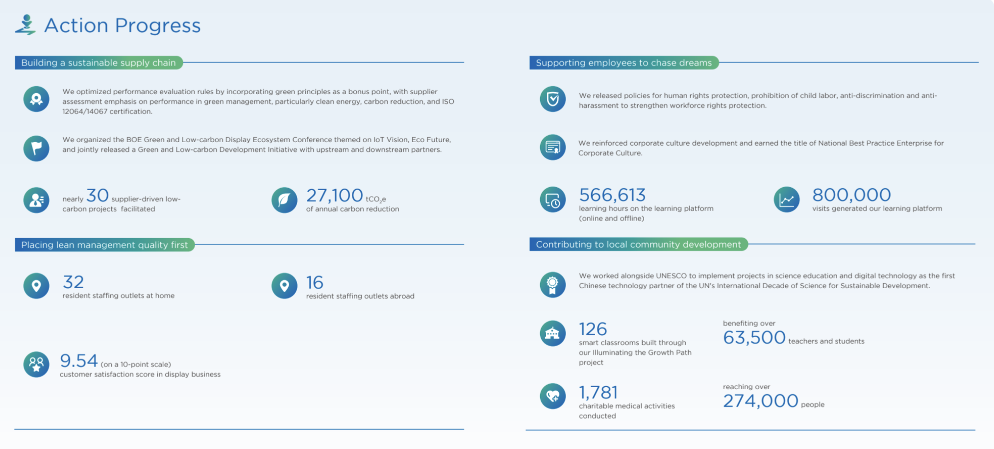 BOE social responsibility| ESG | sustainability