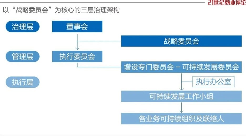 BOE-Management-Architecture