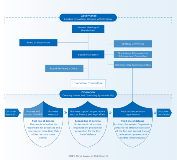 example governance flowchart