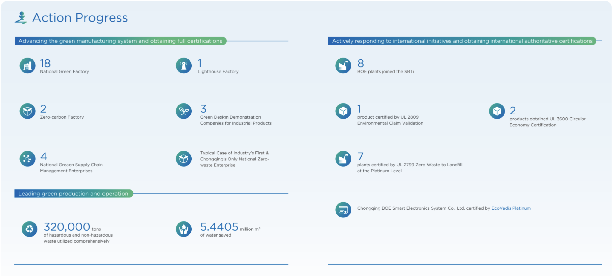 green manuafacturing achievements | sustainable manufacturing | AI manufacturing ESG