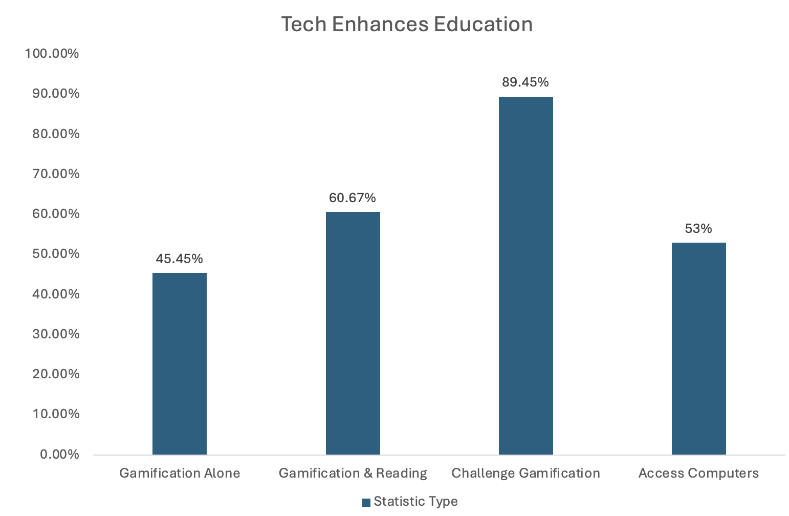 Top 3 Classroom Screen Picks for Teachers in 2025